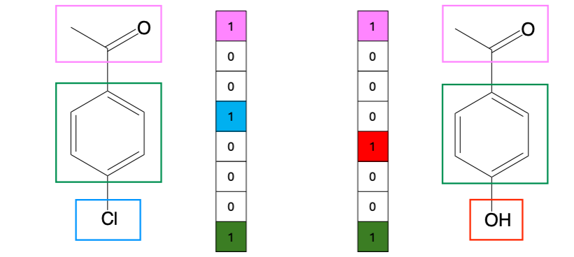 Schematic example of structural key